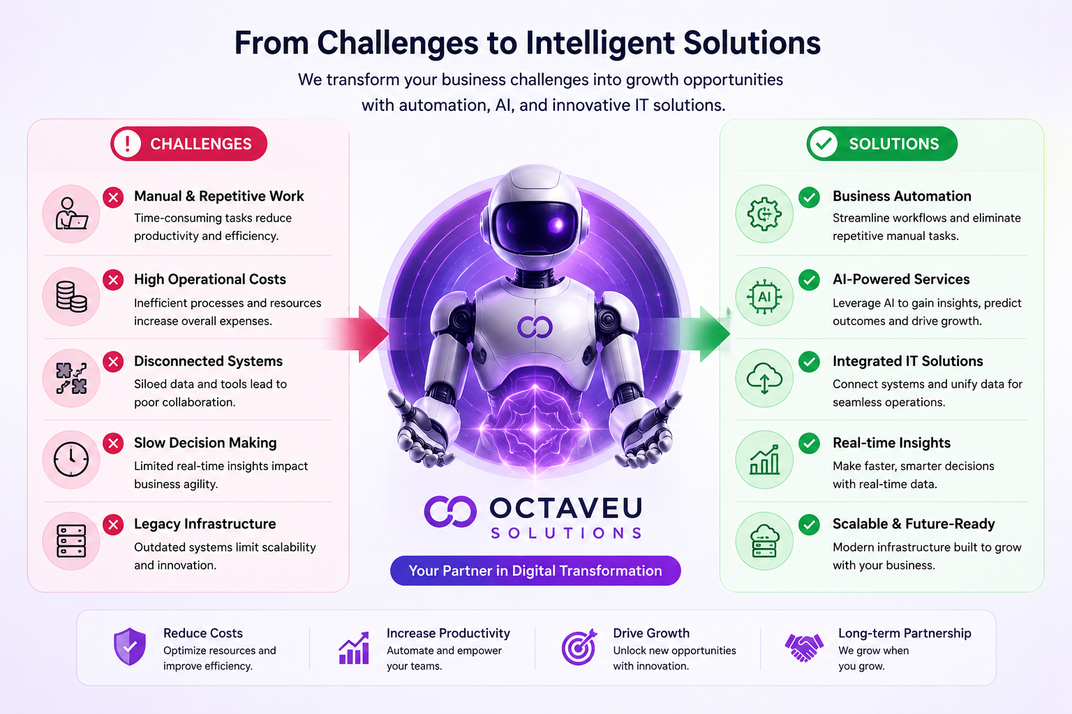 OctaveU AI